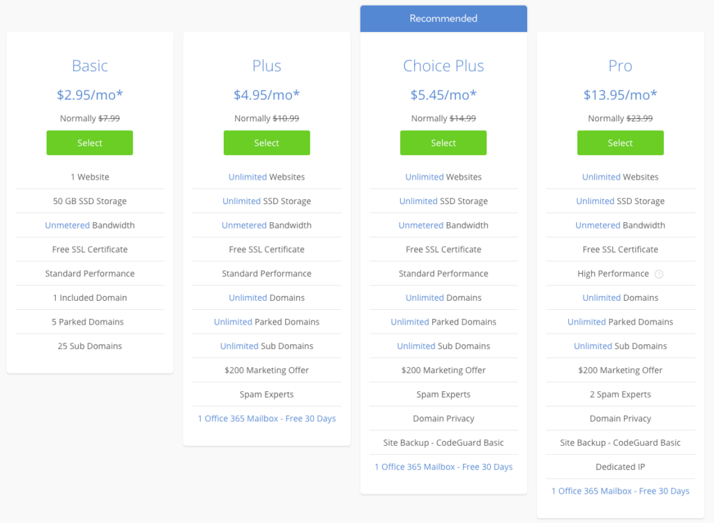 Bluehost Pricing – What To Expect From Their Plans & Prices?