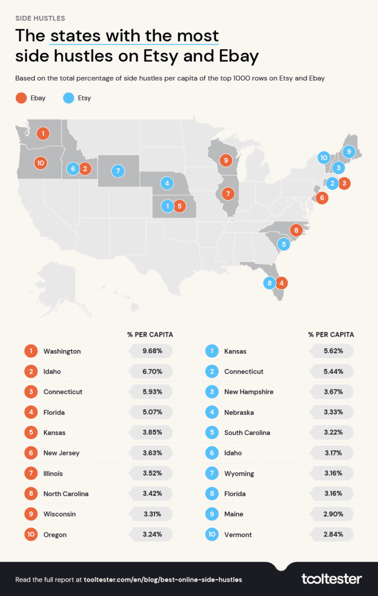 The Best Online Side Hustles in 2023