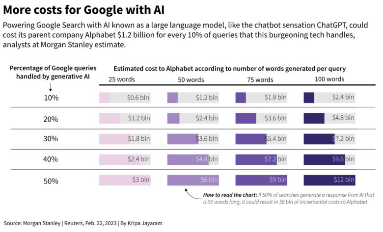 ChatGPT Statistics And User Numbers 2023 - OpenAI Chatbot